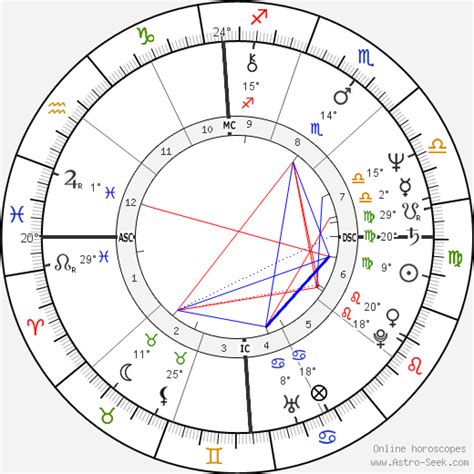 dr phil natal chart|Phil McGraw Birth Chart & Zodiac Sign .